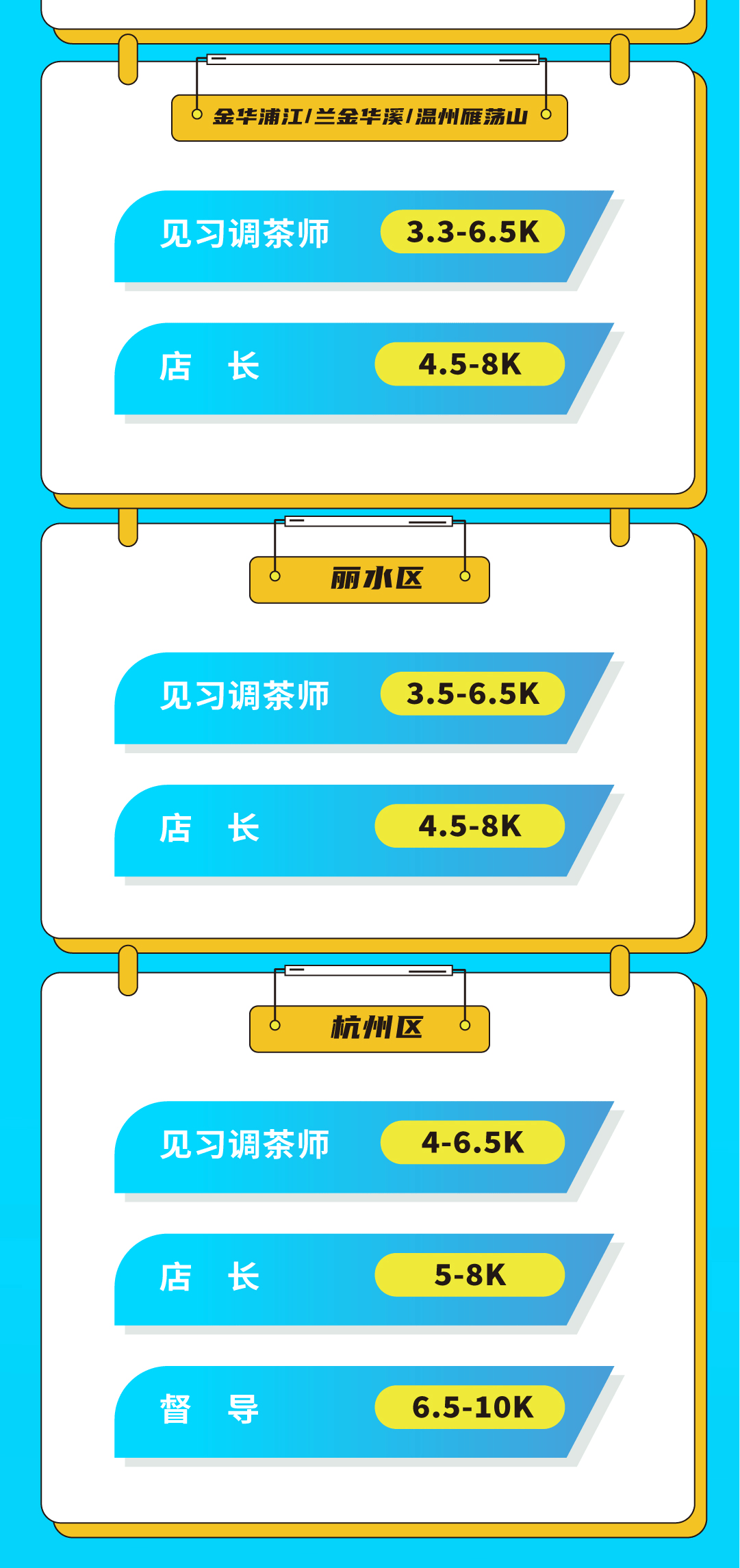 果博官网奶茶招聘